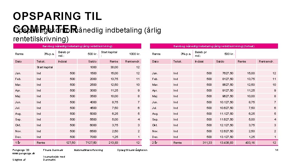 OPSPARING TIL Opsparingskonto månedlig indbetaling (årlig COMPUTER rentetilskrivning) Bankbog månedlig indbetaling (årlig rentetilskrivning) Rente