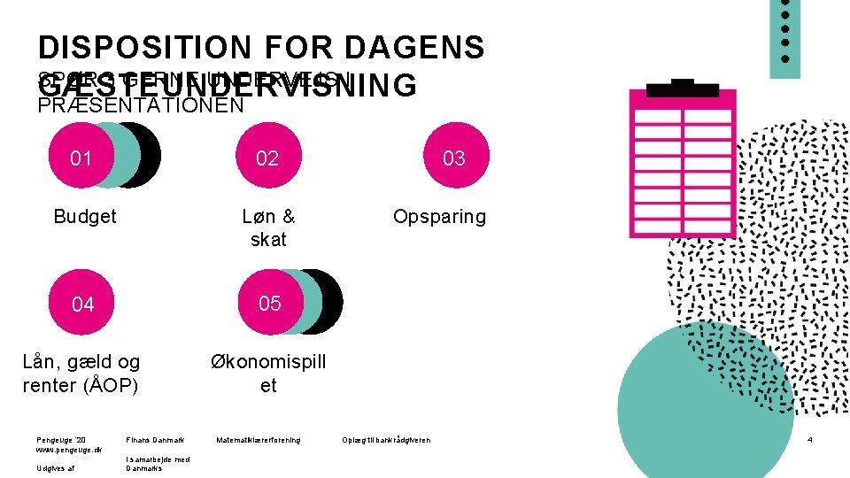 DISPOSITION FOR DAGENS SPØRG GERNE UNDERVEJS I GÆSTEUNDERVISNING PRÆSENTATIONEN 01 02 Budget Løn &