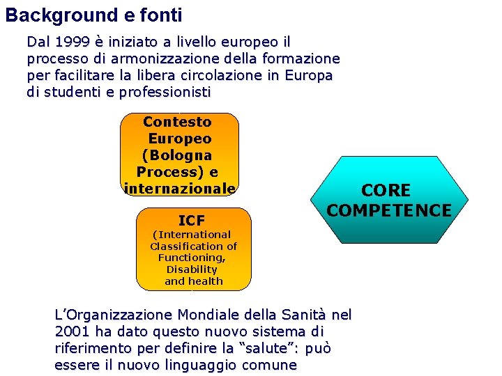 Background e fonti Dal 1999 è iniziato a livello europeo il processo di armonizzazione