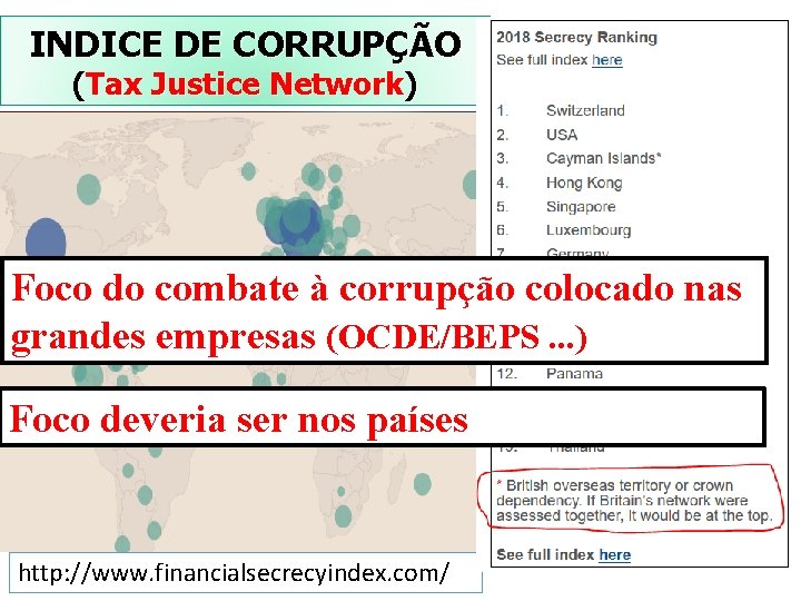 INDICE DE CORRUPÇÃO (Tax Justice Network) Foco do combate à corrupção colocado nas grandes