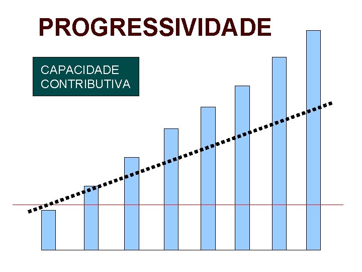 PROGRESSIVIDADE CAPACIDADE CONTRIBUTIVA São 