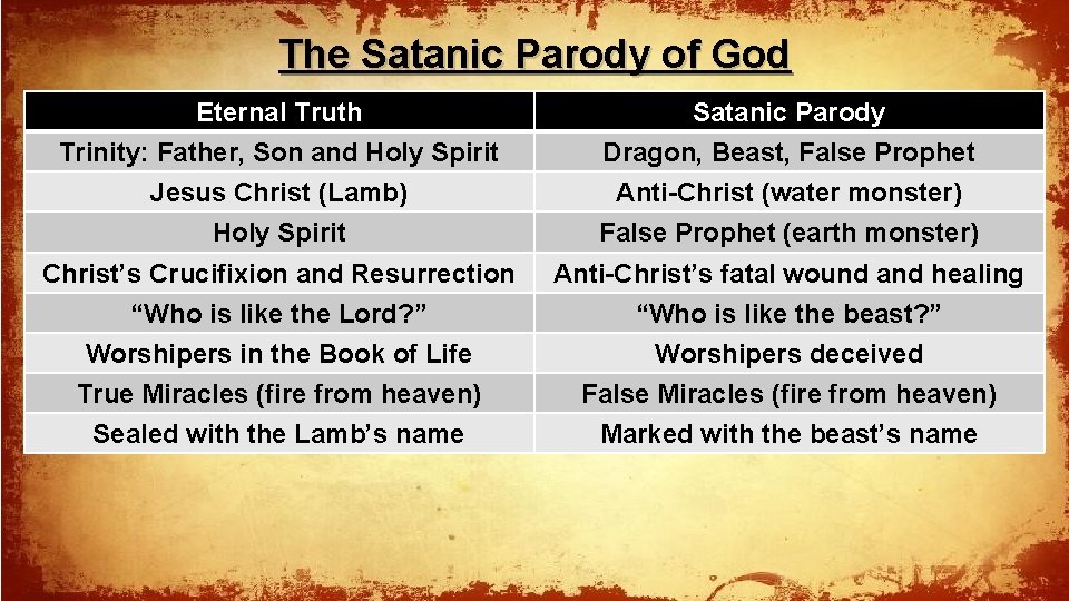 The Satanic Parody of God Eternal Truth Trinity: Father, Son and Holy Spirit Jesus