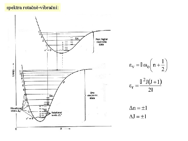 spektra rotačně-vibrační: 