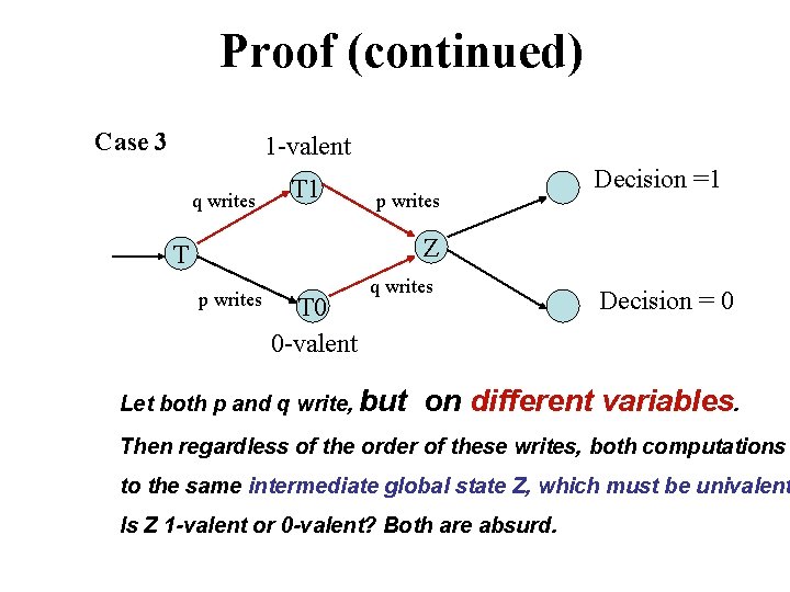 Proof (continued) Case 3 1 -valent q writes T 1 p writes Decision =1