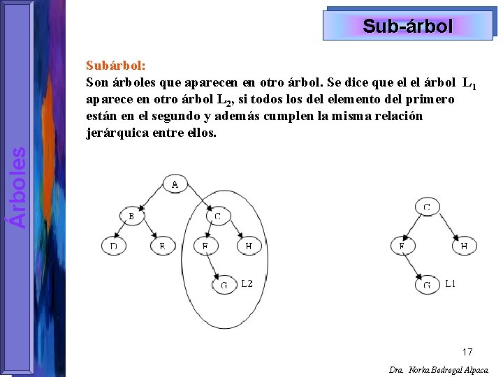 Sub-árbol Árboles Subárbol: Son árboles que aparecen en otro árbol. Se dice que el