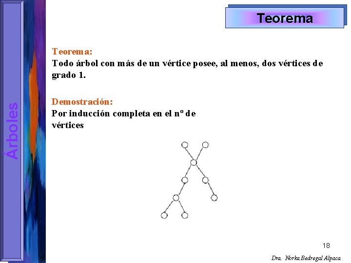 Teorema Árboles Teorema: Todo árbol con más de un vértice posee, al menos, dos