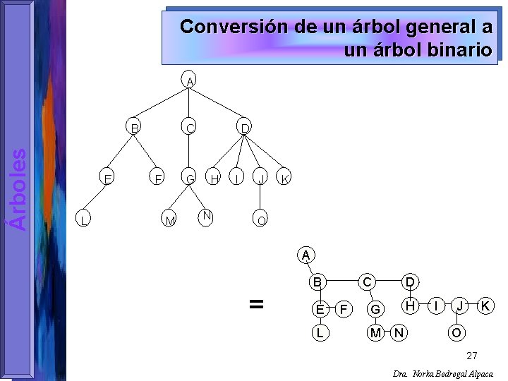 Conversión de un árbol general a un árbol binario A Árboles B E L