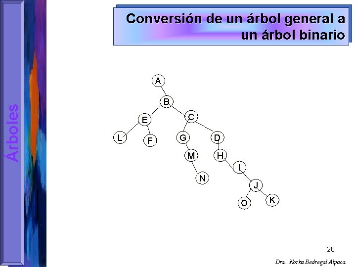 Conversión de un árbol general a un árbol binario Árboles A B C E