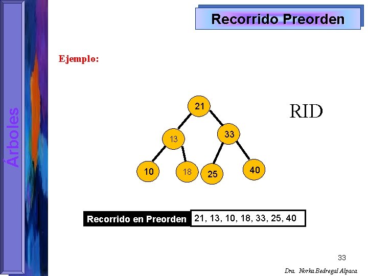 Recorrido Preorden Árboles Ejemplo: RID 21 33 13 10 18 25 40 Recorrido en