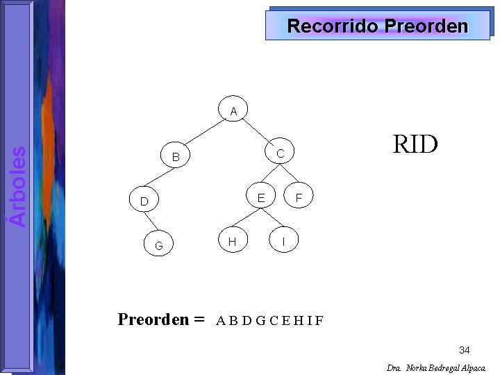 Recorrido Preorden Árboles A B E D G Preorden = RID C H F