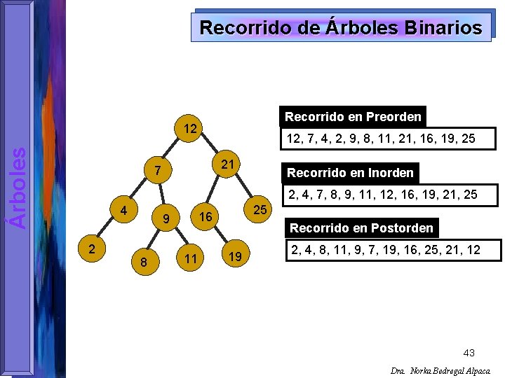 Recorrido de Árboles Binarios Recorrido en Preorden Árboles 12 12, 7, 4, 2, 9,