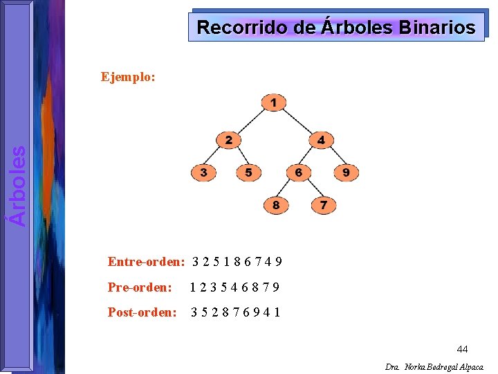 Recorrido de Árboles Binarios Árboles Ejemplo: Entre-orden: 3 2 5 1 8 6 7