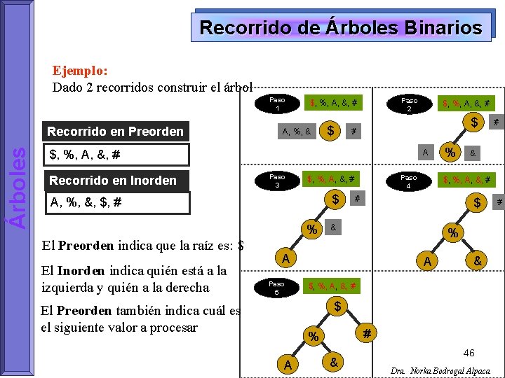 Recorrido de Árboles Binarios Ejemplo: Dado 2 recorridos construir el árbol Paso 1 Árboles