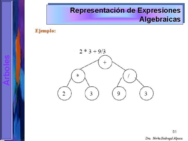 Representación de Expresiones Algebraicas Árboles Ejemplo: 51 Dra. Norka Bedregal Alpaca 