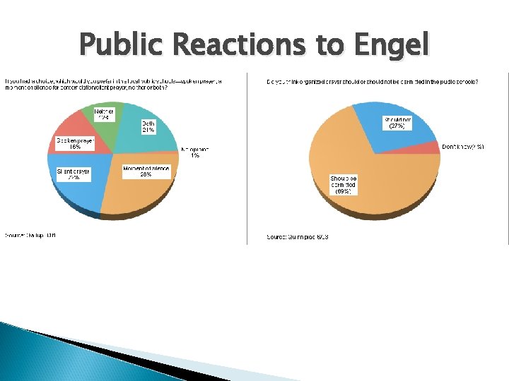 Public Reactions to Engel 