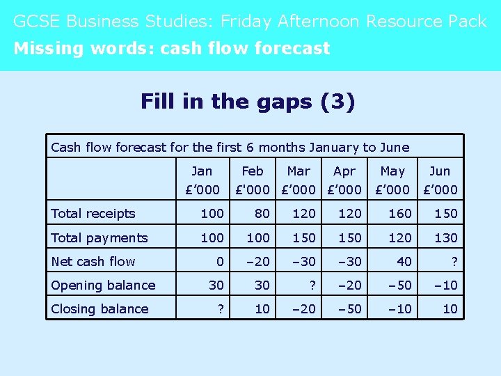 GCSE Business Studies: Friday Afternoon Resource Pack Missing words: cash flow forecast Fill in