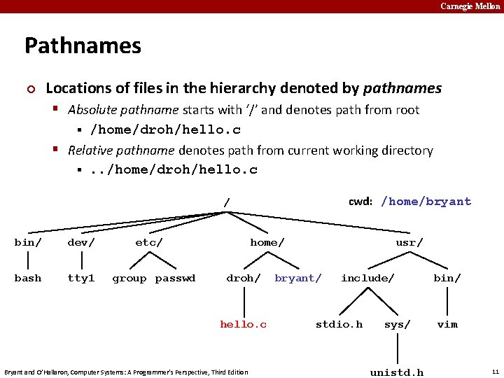 Carnegie Mellon Pathnames ¢ Locations of files in the hierarchy denoted by pathnames §