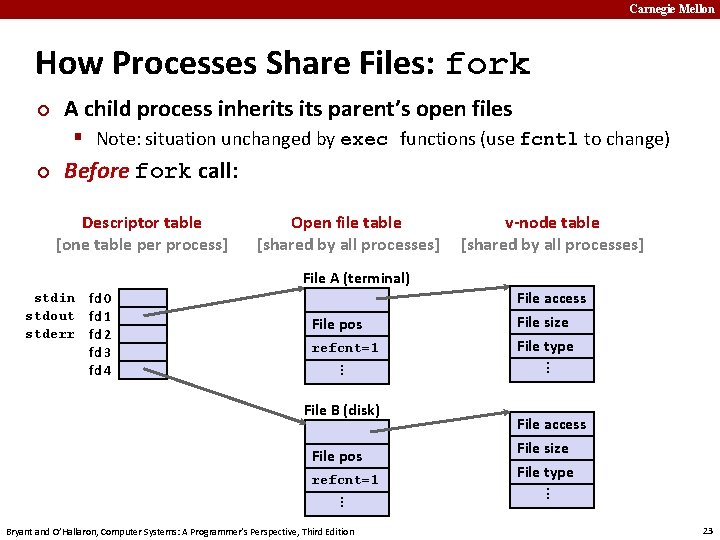 Carnegie Mellon How Processes Share Files: fork ¢ A child process inherits parent’s open