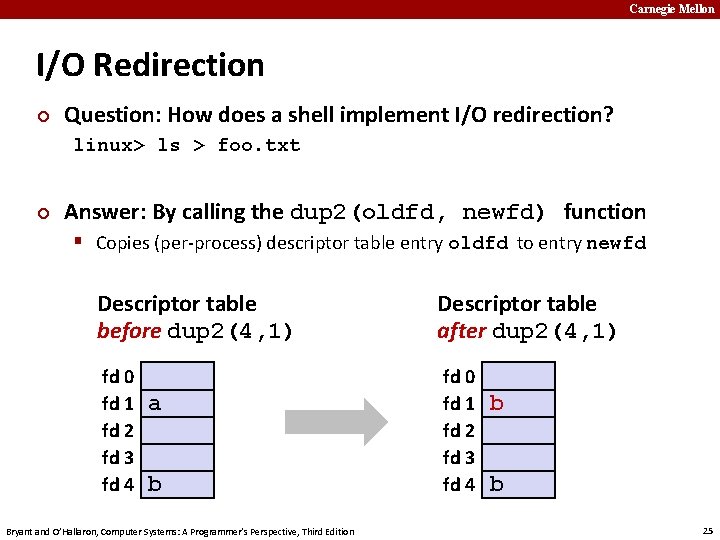 Carnegie Mellon I/O Redirection ¢ Question: How does a shell implement I/O redirection? linux>