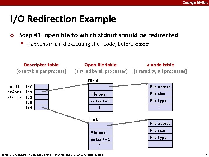 Carnegie Mellon I/O Redirection Example ¢ Step #1: open file to which stdout should