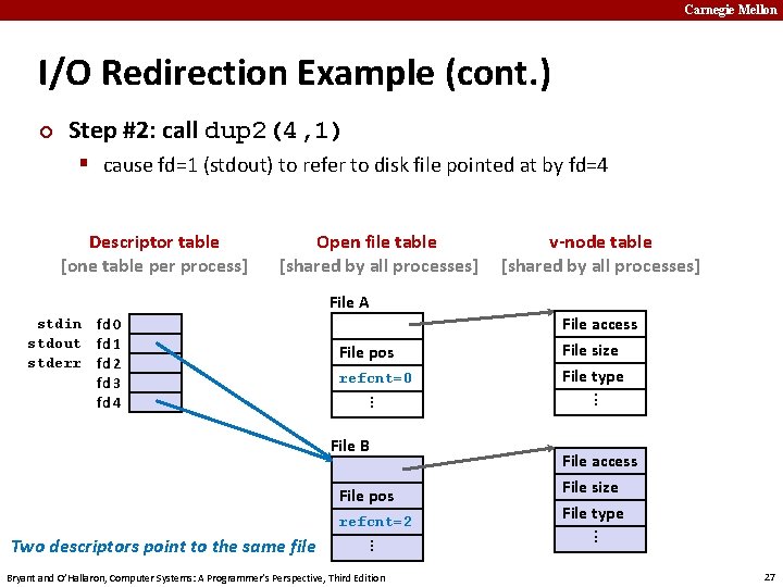 Carnegie Mellon I/O Redirection Example (cont. ) ¢ Step #2: call dup 2(4, 1)