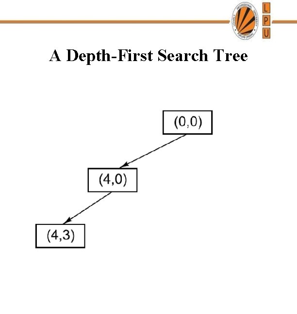 A Depth-First Search Tree 