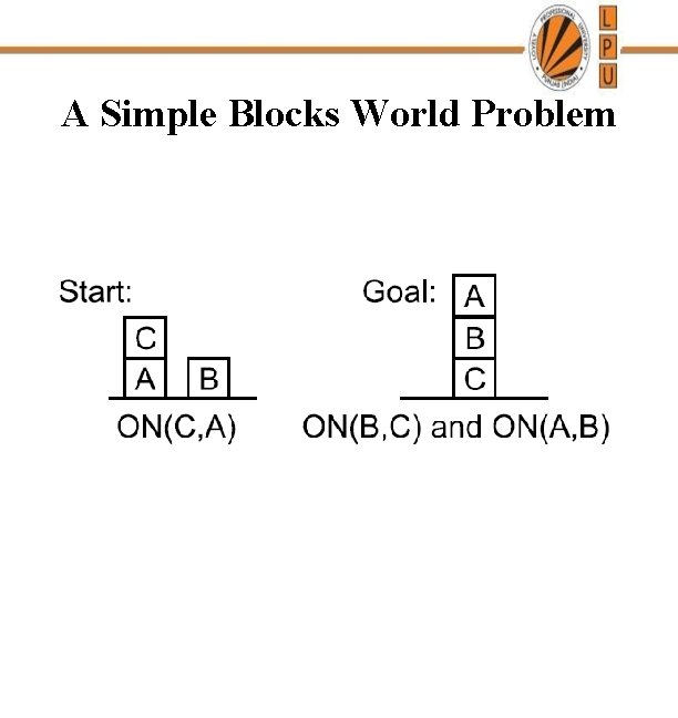 A Simple Blocks World Problem 