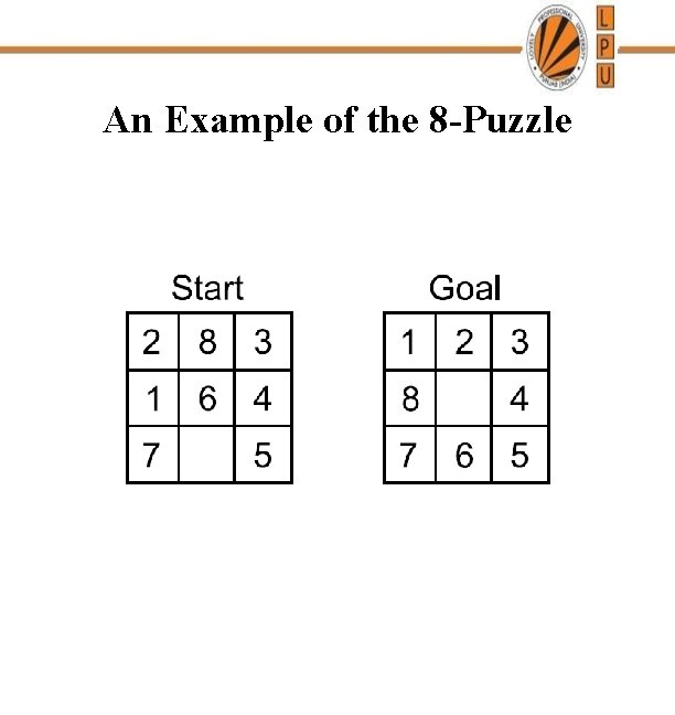 An Example of the 8 -Puzzle 