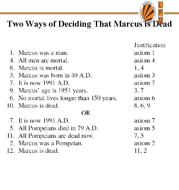 Two Ways of Deciding That Marcus is Dead 