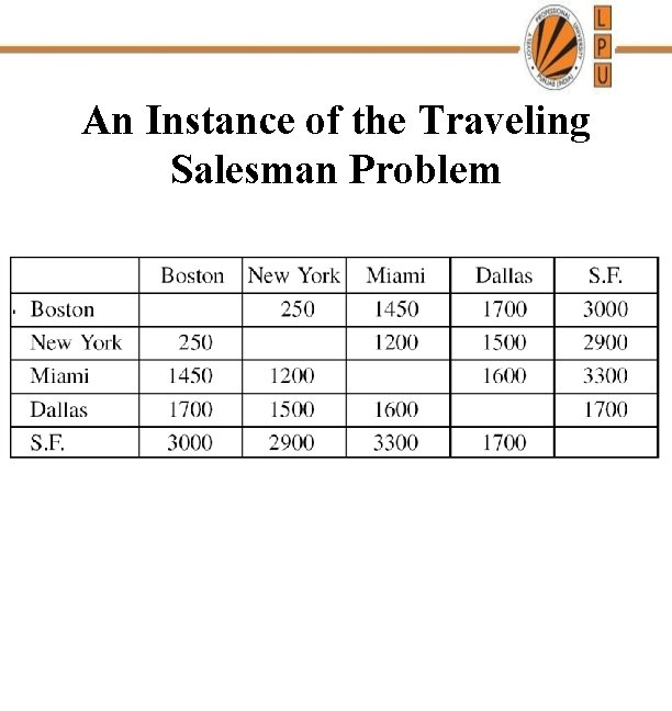 An Instance of the Traveling Salesman Problem 