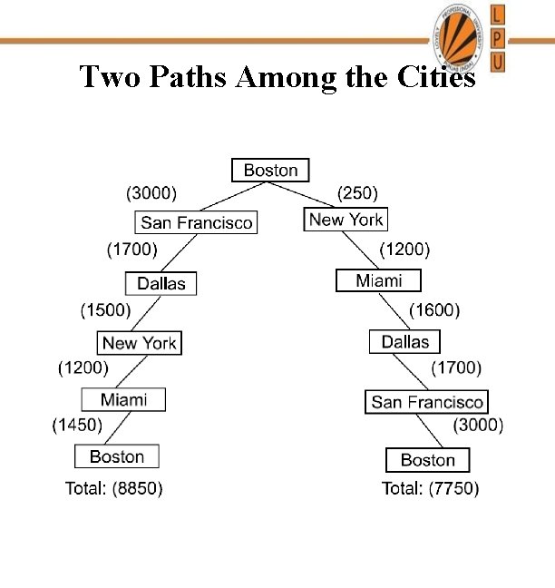 Two Paths Among the Cities 