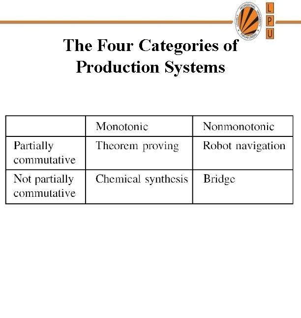The Four Categories of Production Systems 