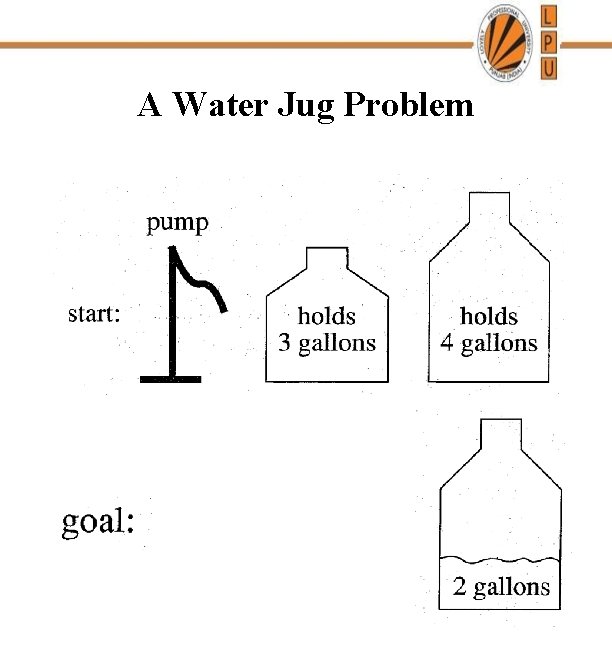 A Water Jug Problem 