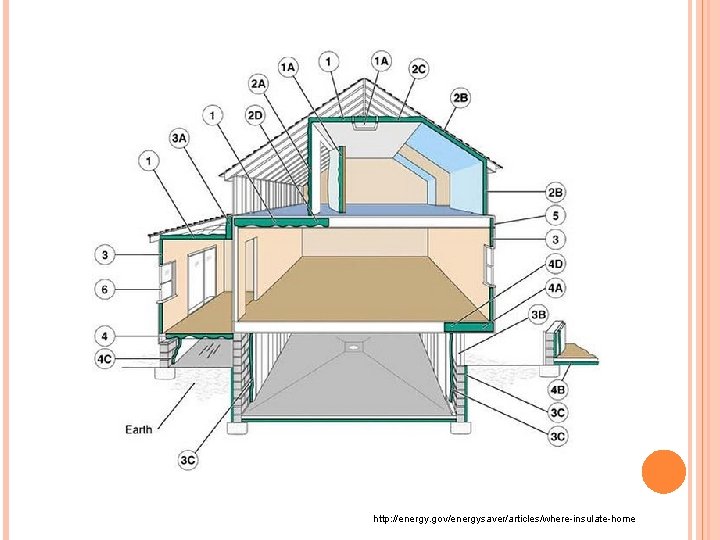 http: //energy. gov/energysaver/articles/where-insulate-home 