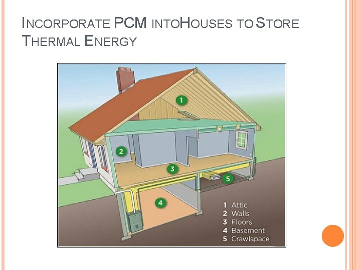 INCORPORATE PCM INTOH OUSES TO STORE THERMAL ENERGY 