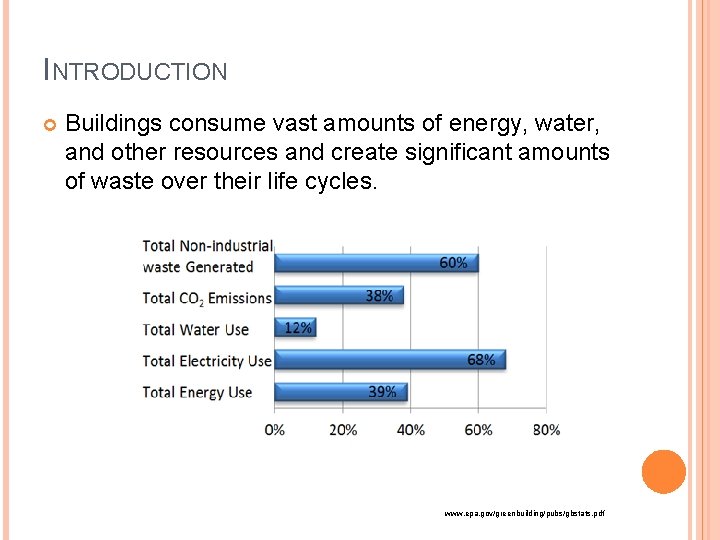 INTRODUCTION Buildings consume vast amounts of energy, water, and other resources and create significant