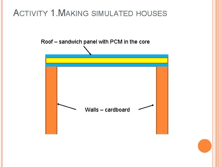 ACTIVITY 1. MAKING SIMULATED HOUSES Roof – sandwich panel with PCM in the core