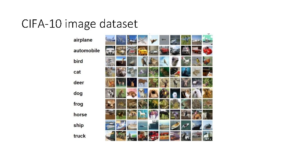 CIFA-10 image dataset 