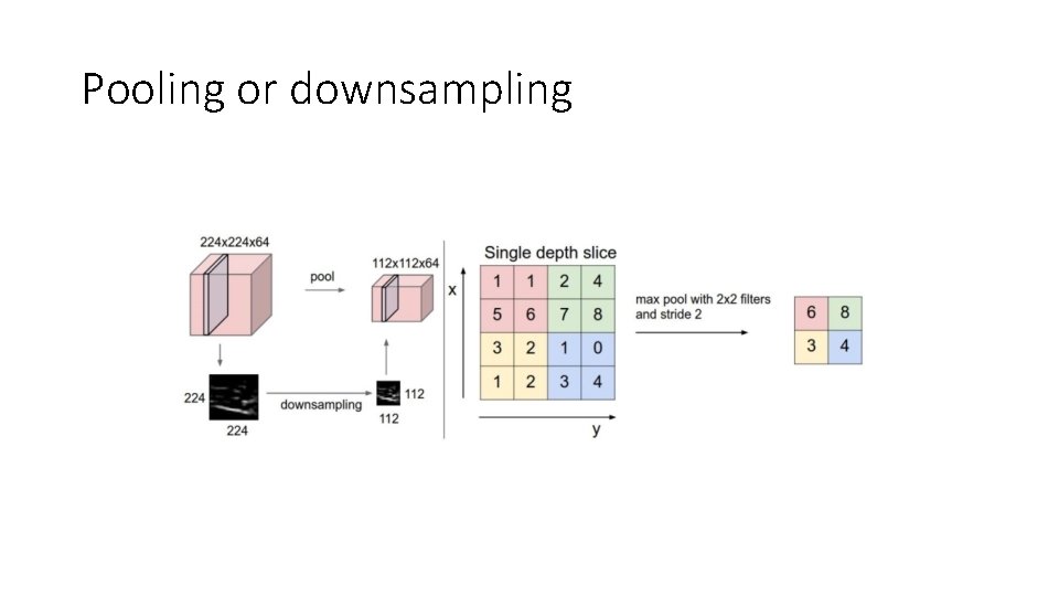 Pooling or downsampling 