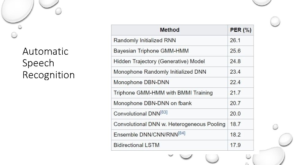 Automatic Speech Recognition 