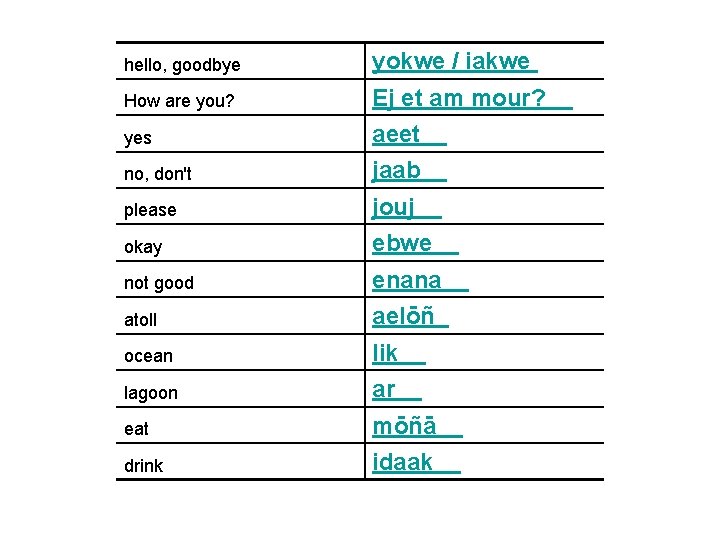 hello, goodbye yokwe / iakwe How are you? Ej et am mour? yes no,