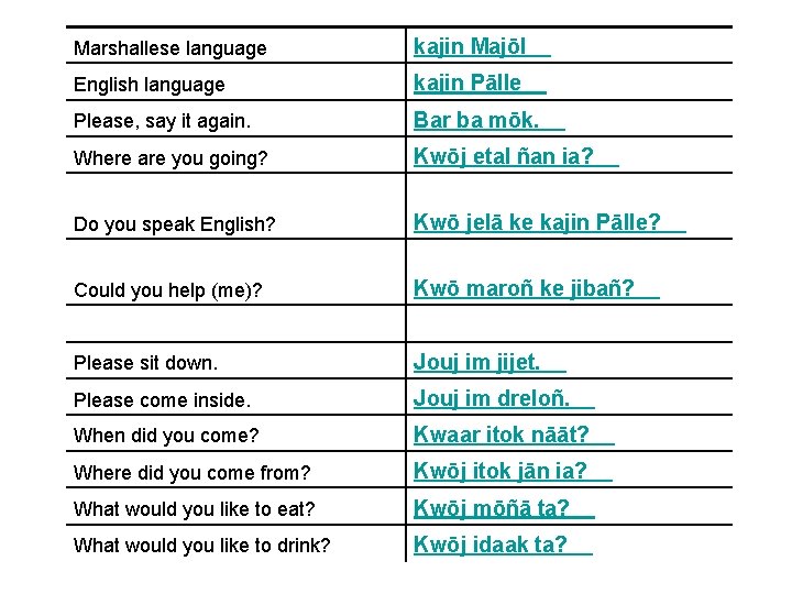 Marshallese language kajin Majōl English language kajin Pālle Please, say it again. Bar ba