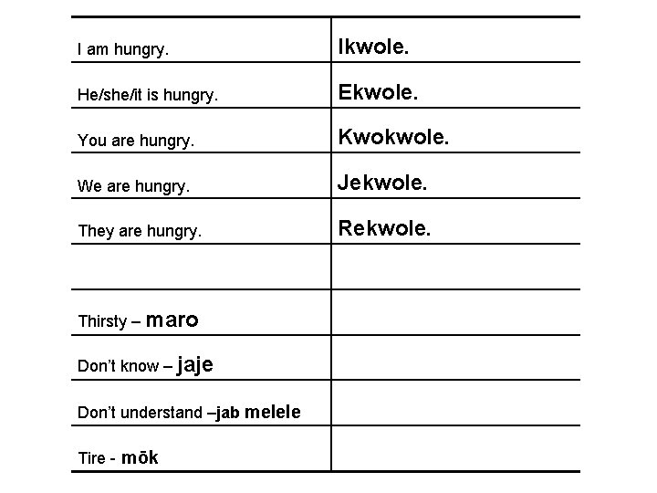 I am hungry. Ikwole. He/she/it is hungry. Ekwole. You are hungry. Kwokwole. We are