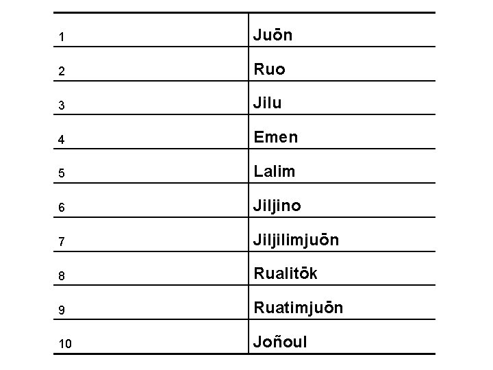 1 Juōn 2 Ruo 3 Jilu 4 Emen 5 Lalim 6 Jiljino 7 Jiljilimjuōn