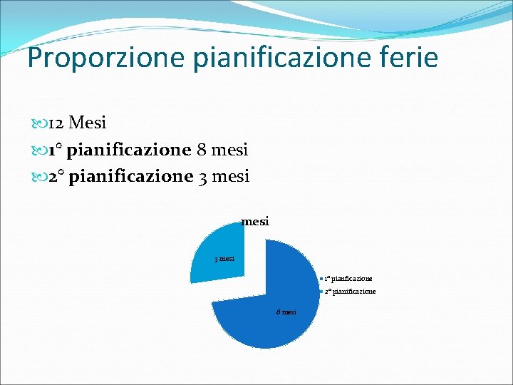 Proporzione pianificazione ferie 12 Mesi 1° pianificazione 8 mesi 2° pianificazione 3 mesi 1°