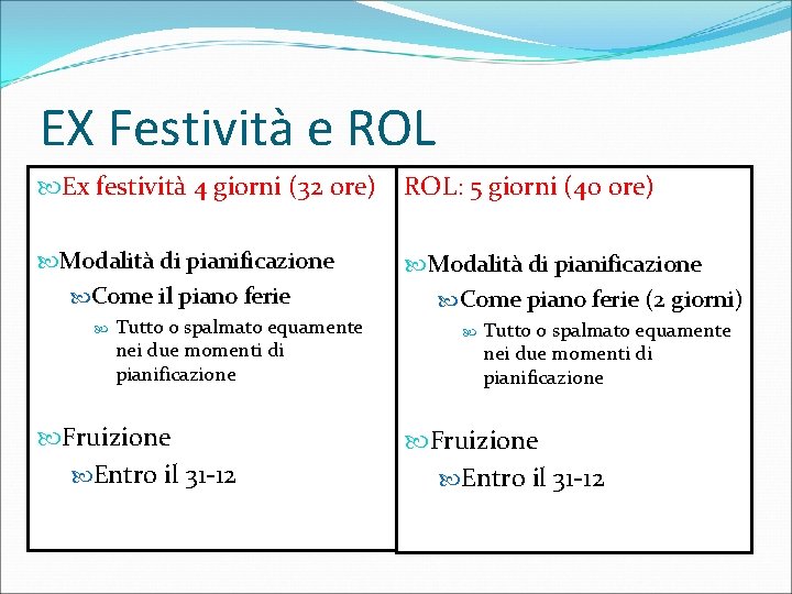 EX Festività e ROL Ex festività 4 giorni (32 ore) ROL: 5 giorni (40