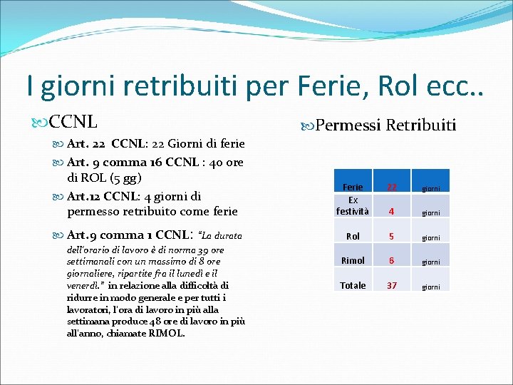 I giorni retribuiti per Ferie, Rol ecc. . CCNL Permessi Retribuiti Art. 22 CCNL: