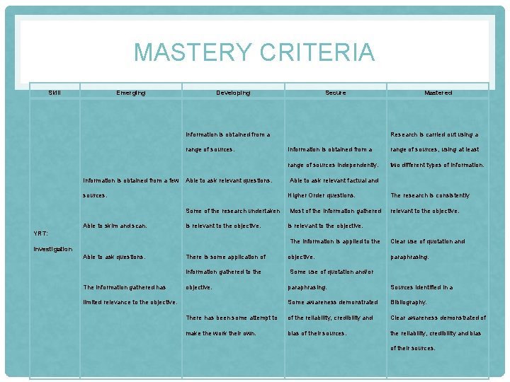 MASTERY CRITERIA Skill Emerging Developing Secure Information is obtained from a Mastered Research is