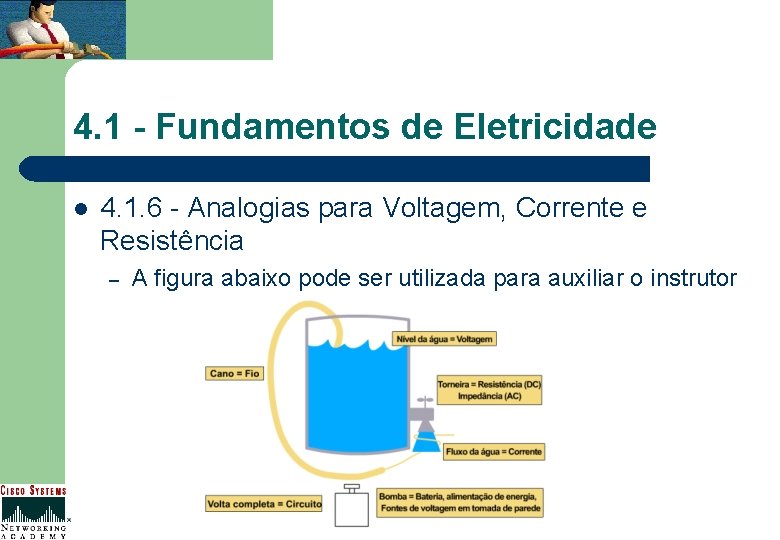 4. 1 - Fundamentos de Eletricidade l 4. 1. 6 - Analogias para Voltagem,