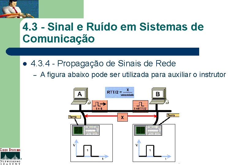 4. 3 - Sinal e Ruído em Sistemas de Comunicação l 4. 3. 4